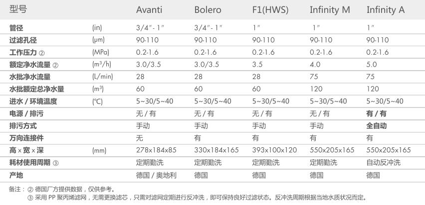 空气源热泵两联供,抖阴污免费视频两联供